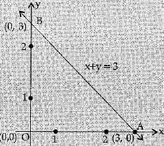Class 9 Math: Sample Question Paper- 11 (With Solutions)