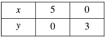 Pair of Linear Equations in Two Variables - 2 RD Sharma Solutions | Mathematics (Maths) Class 10