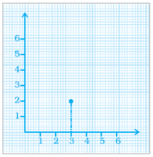NCERT Exemplar Solutions: Introduction to Graphs | Mathematics (Maths) Class 8
