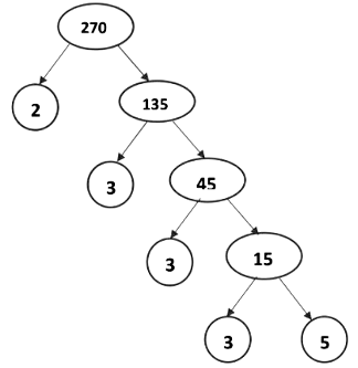 Real Numbers Class 10 Notes Maths Chapter 1