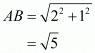 Number System RD Sharma Solutions | Mathematics (Maths) Class 9