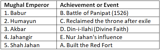 Worksheet Solutions: Mughal Empire | General Knowledge Encyclopedia - Class 8