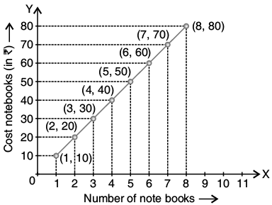Sample Question Paper- 4 | Mathematics (Maths) Class 8