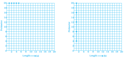 NCERT Exemplar Solutions: Introduction to Graphs | Mathematics (Maths) Class 8