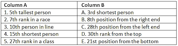 Worksheet Solutions: Ranking | Know Your Aptitude Class 6 To 8 - Class 8