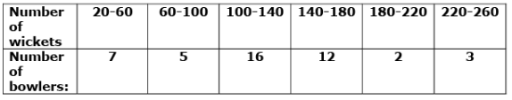 Math Past Year Paper with Solution - 2020, Class 10 - (Standard) | Mathematics (Maths) Class 10