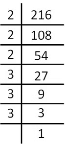 Cubes & Cube Roots Chapter Notes | Mathematics (Maths) Class 8