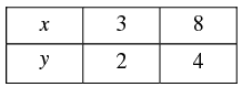 Pair of Linear Equations in Two Variables - 2 RD Sharma Solutions | Mathematics (Maths) Class 10