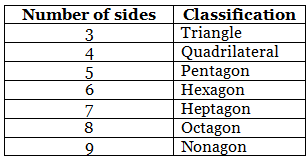 Important Formulas: Understanding Quadrilaterals | Mathematics (Maths) Class 8
