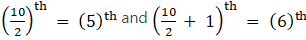 RS Aggarwal Solutions: Mean, Median, Mode of Grouped Data, Cumulative Frequency Graph and Ogive- 2 - Class 10