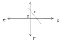 Polynomials Class 10 Notes Maths Chapter 2