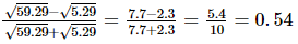 Exercise 3.7 - Squares And Square Roots RD Sharma Solutions | Mathematics (Maths) Class 8