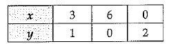 Class 10 Mathematics: CBSE Sample Question Paper (2019-20) - 9 | Mathematics (Maths) Class 10