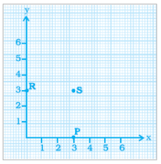 NCERT Exemplar Solutions: Introduction to Graphs | Mathematics (Maths) Class 8