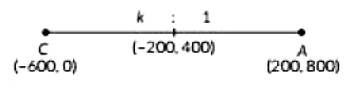 Case Based Questions: Coordinate Geometry | Mathematics (Maths) Class 10
