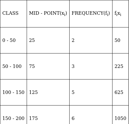 RS Aggarwal Solutions: Mean, Median, Mode of Grouped Data, Cumulative Frequency Graph and Ogive- 2 - Class 10