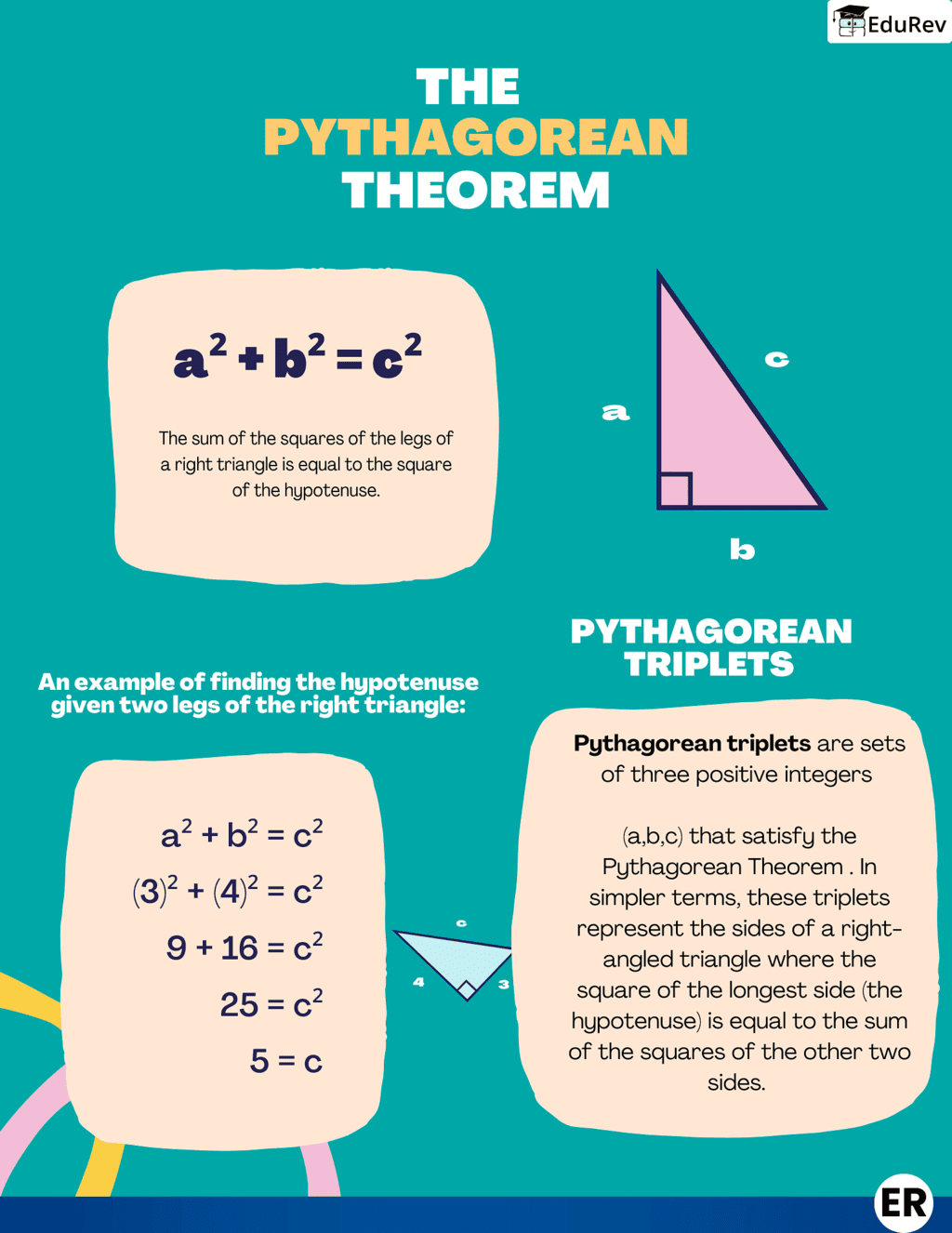 Infographics: Pythagorean triplets | Mathematics (Maths) Class 8