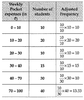 Class 9 Math: Sample Question Paper- 9 (With Solutions)