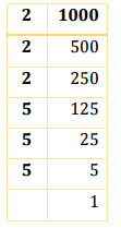NCERT Solutions for Class 8 Maths - Cubes and Cubes Roots