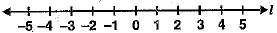 Class 9 Math: Sample Question Paper- 3 (With Solutions)