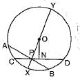 Class 9 Math: Sample Question Paper- 9 (With Solutions)