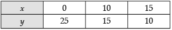 Sample Question Paper (2020-21) - 1 - Class 9