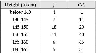Class 10 Mathematics: CBSE (Official) Sample Question Paper with Solution (2020-21) (Basic) - 1 | Mathematics (Maths) Class 10