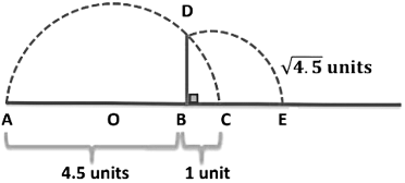 Number System Class 9 Notes Maths Chapter 1