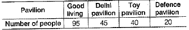 Class 9 Math: Sample Question Paper- 3 (With Solutions)