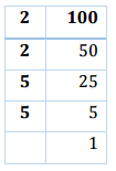 NCERT Solutions for Class 8 Maths - Cubes and Cubes Roots
