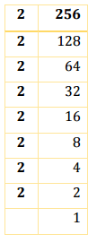 NCERT Solutions for Class 8 Maths - Cubes and Cubes Roots