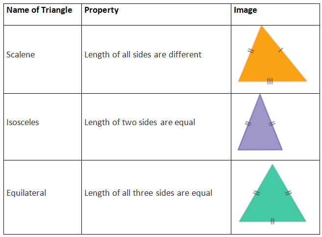 Triangles Class 9 Notes Maths Chapter 6