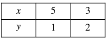 Pair of Linear Equations in Two Variables - 2 RD Sharma Solutions | Mathematics (Maths) Class 10