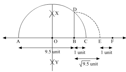RS Aggarwal Solutions: Number System- 2 | Mathematics (Maths) Class 9