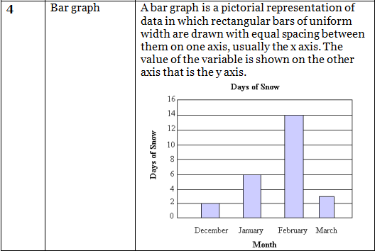Important Formulas: Statistics | Mathematics (Maths) Class 9