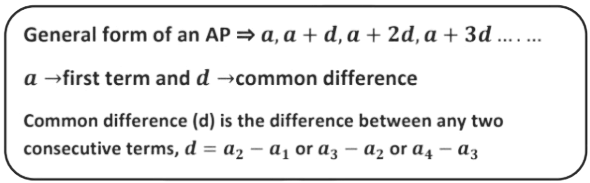 Arithmetic Progressions Class 10 Notes Maths Chapter 5