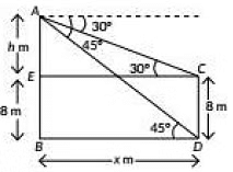 Class 10 Maths Chapter 9 Previous Year Questions - Some Application of Trigonometry