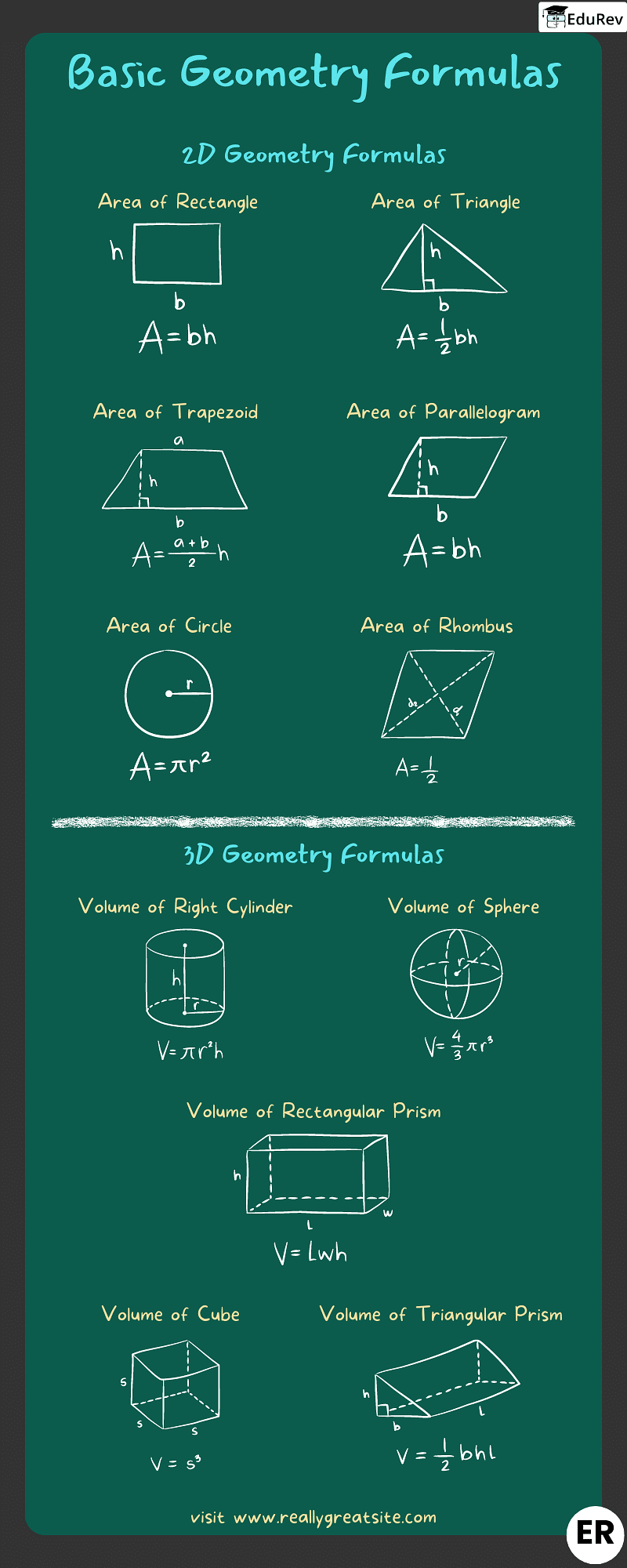 Infographics: Surface Area & Volumes | Mathematics (Maths) Class 9