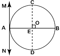 NCERT Exemplar: Circles | Mathematics (Maths) Class 10