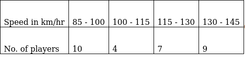RS Aggarwal Solutions: Mean, Median, Mode of Grouped Data, Cumulative Frequency Graph and Ogive- 2 - Class 10