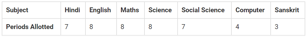 NCERT Exemplar Solutions: Data Handling | Mathematics (Maths) Class 8