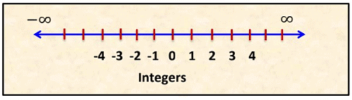 Number System Class 9 Notes Maths Chapter 1