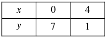 Pair of Linear Equations in Two Variables - 2 RD Sharma Solutions | Mathematics (Maths) Class 10
