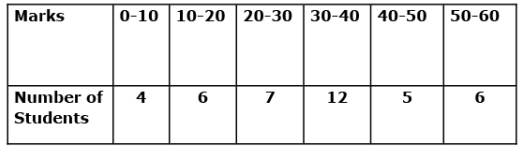 Math Past Year Paper with Solution - 2020, Class 10 - (Standard) | Mathematics (Maths) Class 10