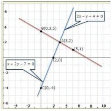 Pair of Linear Equations in Two Variables - 2 RD Sharma Solutions | Mathematics (Maths) Class 10
