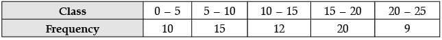 Class 10 Mathematics: CBSE Sample Question Paper (2020-21) (Standard) - 2 | Mathematics (Maths) Class 10