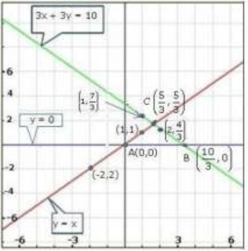 Pair of Linear Equations in Two Variables - 2 RD Sharma Solutions | Mathematics (Maths) Class 10