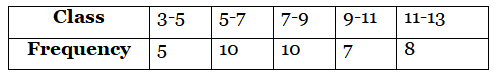 Class 10 Maths Previous Year Questions - Statistics