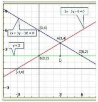 Pair of Linear Equations in Two Variables - 2 RD Sharma Solutions | Mathematics (Maths) Class 10
