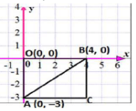 Math Past Year Paper with Solution - 2020, Class 10 - (Standard) | Mathematics (Maths) Class 10